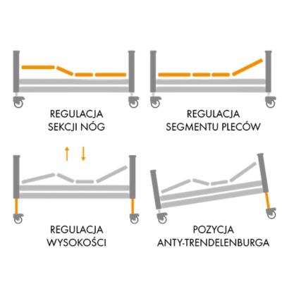 lozko-rehabilitacyjne-elbur-pb325-pozycje-regulacji