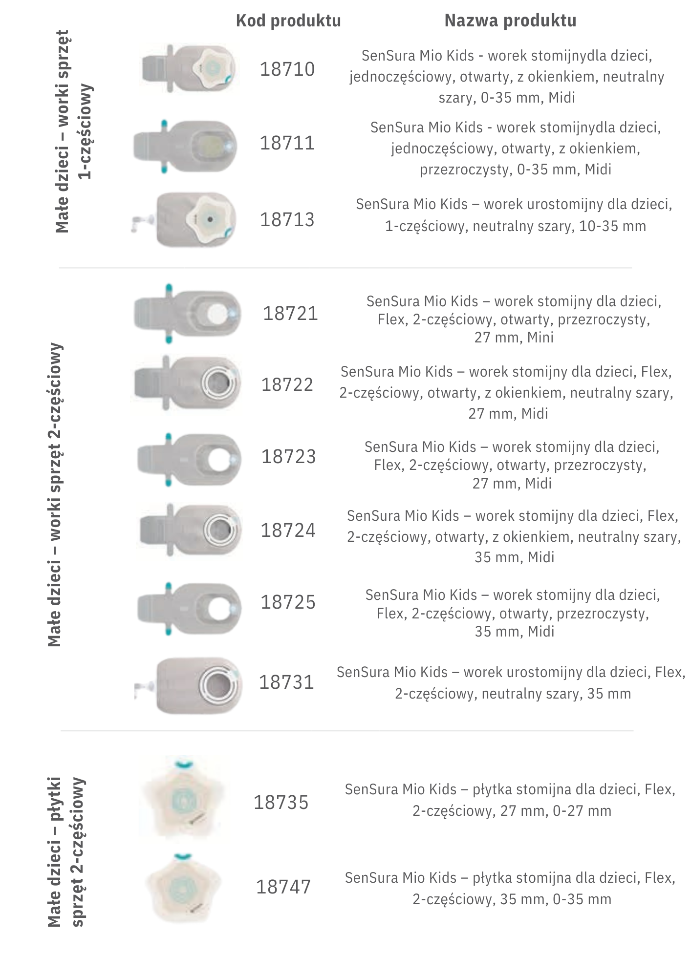 pediatryczny sprzęt stomijny